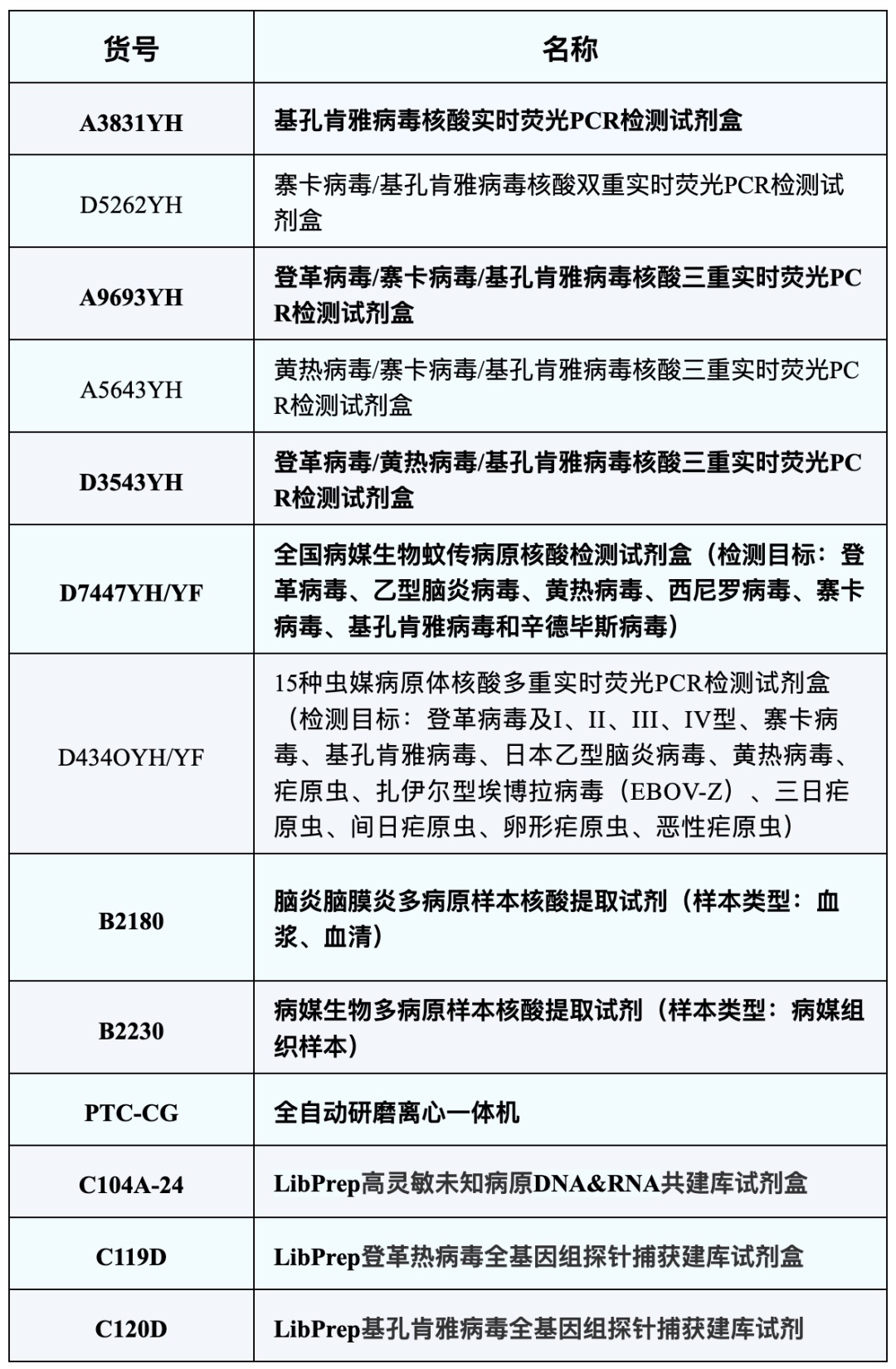 產(chǎn)品列表.jpg